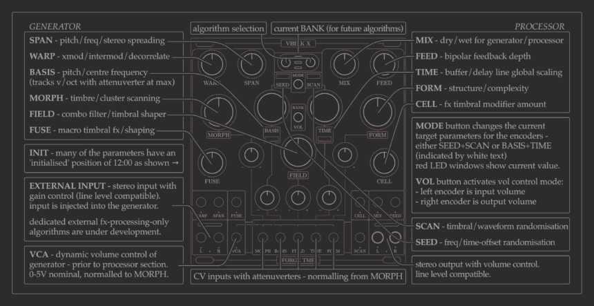 Vhikk X Panel Diagram